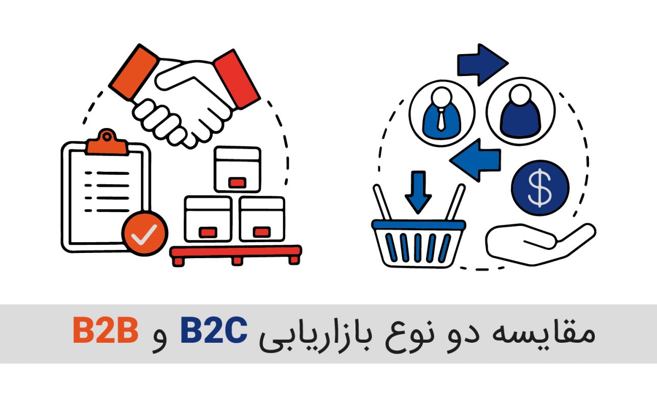 تعریف بازاریابی B2B و B2C
